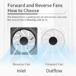 SAMA YF1203I Halo ARGB Reverse Fan - White - Image 4